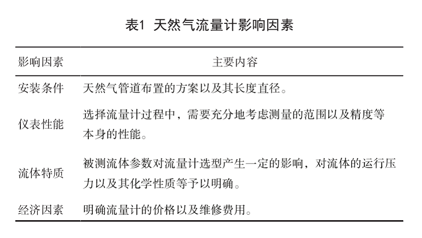 1686008671789042492.png 天然氣表1.png