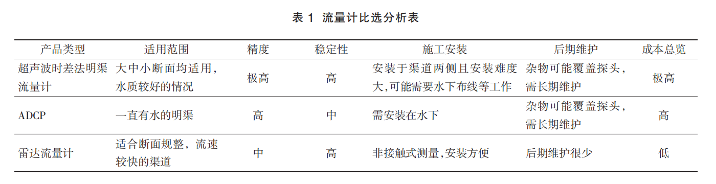 1735862643818069819.png 表1.png